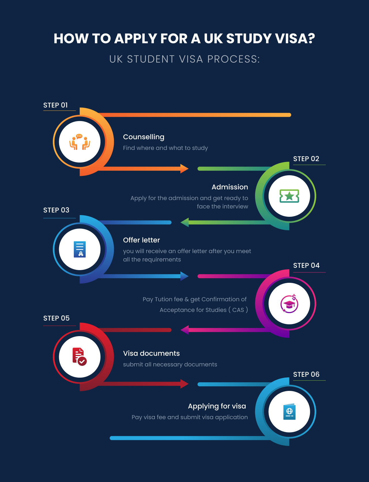 How-to-apply-for-UK-Study-visa
