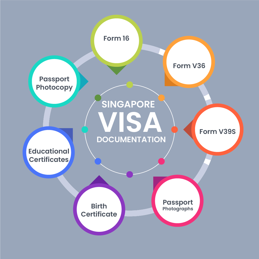 Singapore-Visa-Documentation